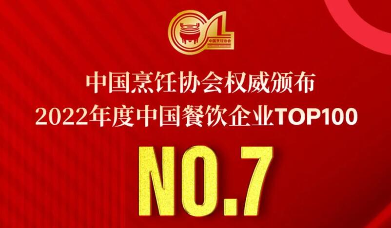 2022年度中國餐飲企業(yè)TOP100第七名，朝天門餐飲控股集團連續(xù)11年獲此殊榮！