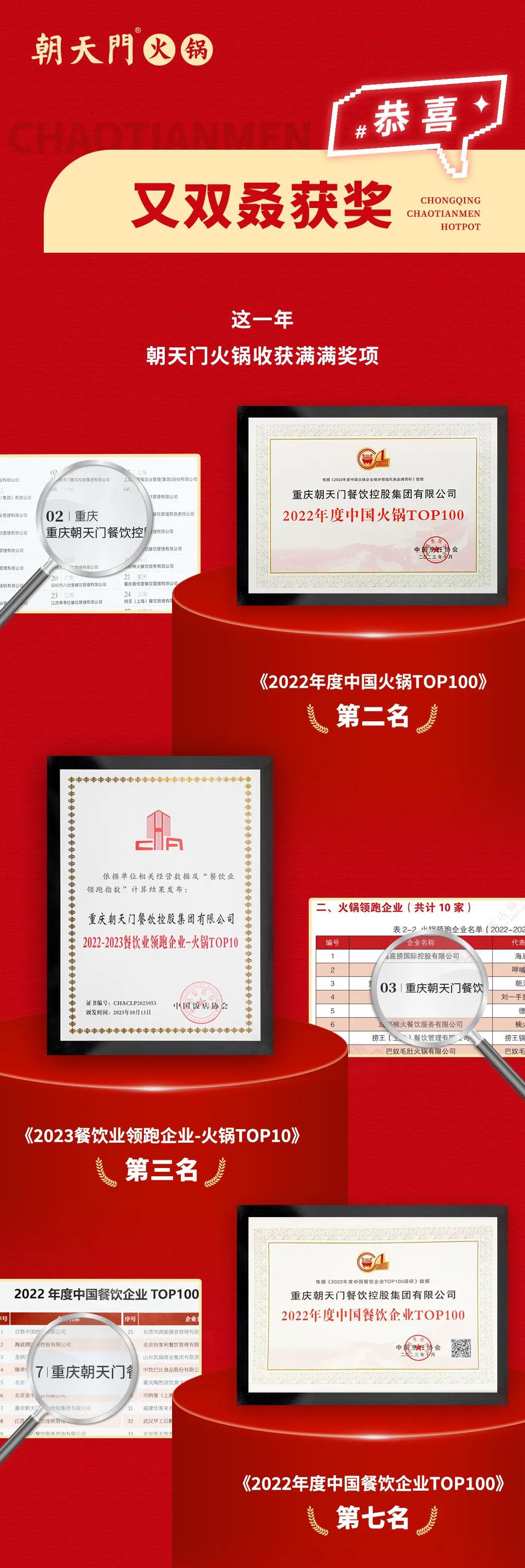 回眸2023 | 朝天門火鍋年度總結(jié)！